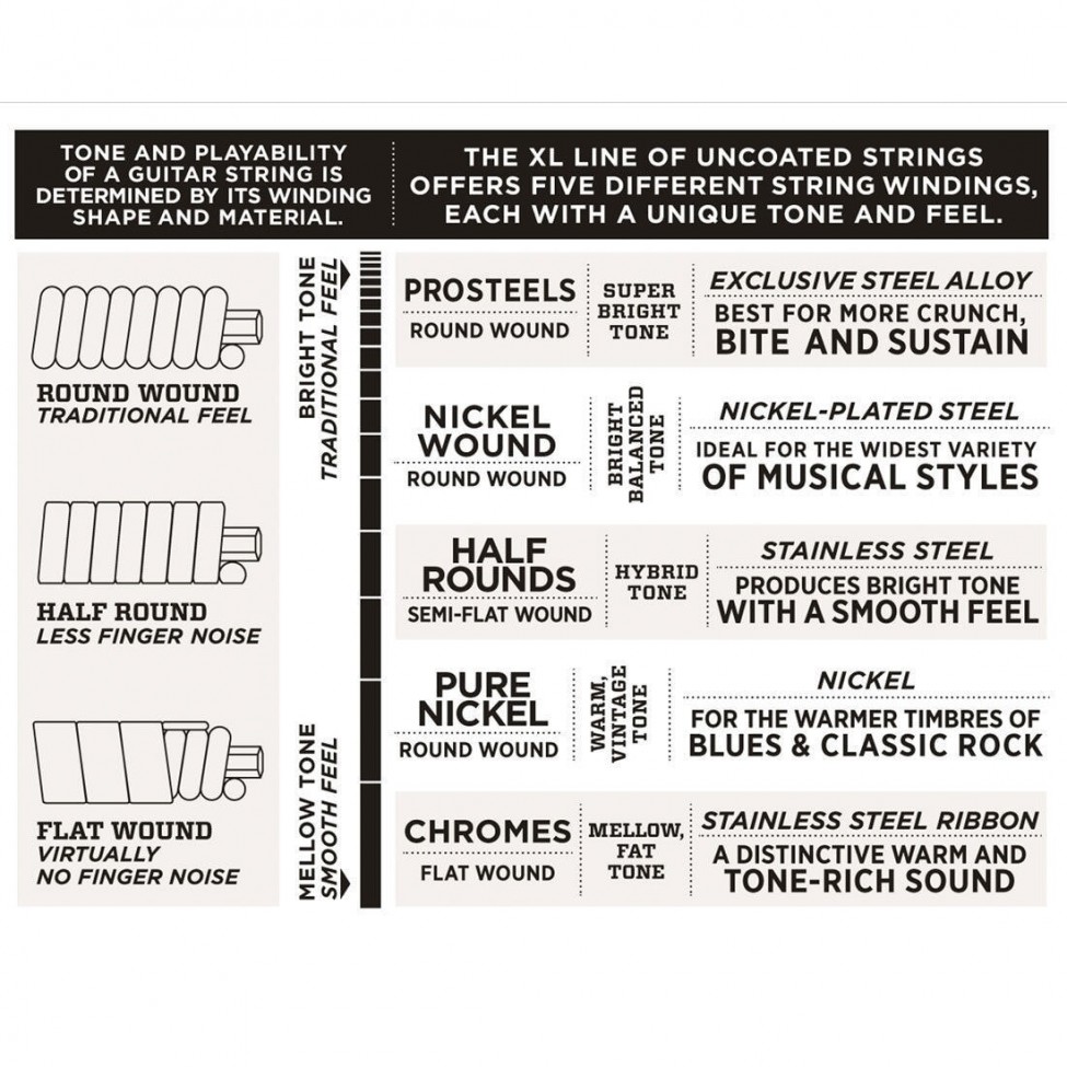 D'ADDARIO EXL158