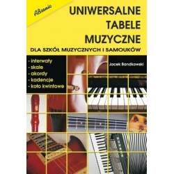 ABSONIC. UNIWERSALNE TABELE...