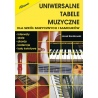 ABSONIC. UNIWERSALNE TABELE MUZYCZNE